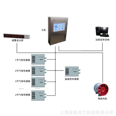 DSJL-6000型SF6气体在线泄漏定量报警系统