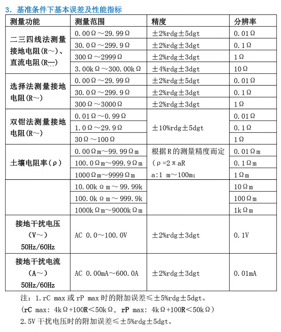 双钳接地电阻测试仪