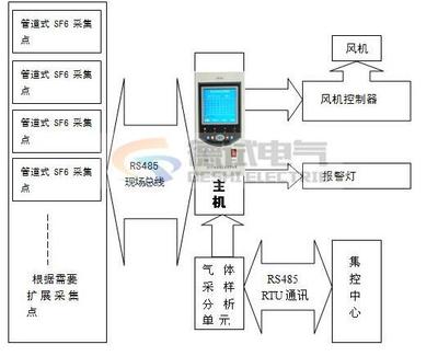 DSJL-8000SF6红外在线泄漏报警系统