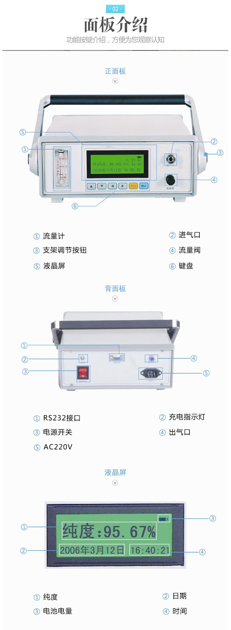 SF6纯度分析仪