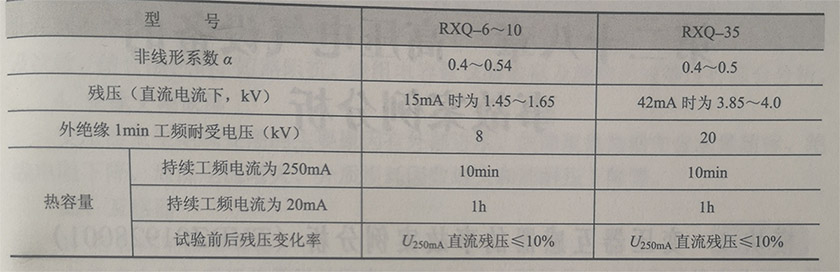 消諧器試驗項目與要求