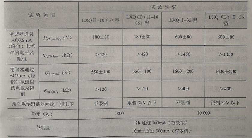 消諧器試驗項目與要求