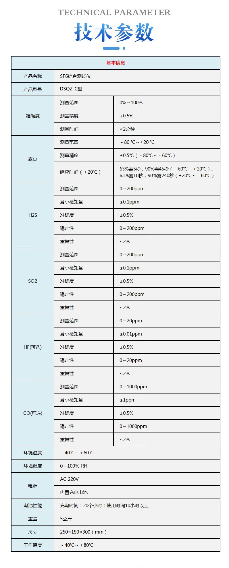 SF6氣體綜合測試儀