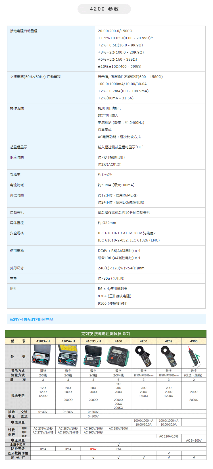 /日本公立 4200 钳形接地电阻测试仪