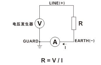 絕緣電阻測試儀怎么用