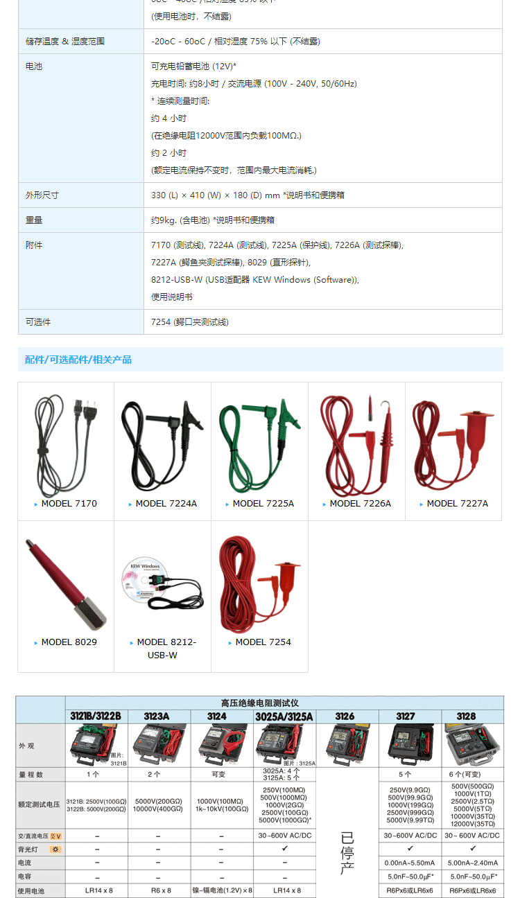 日本共立KYORITSU克列茨KEW3128