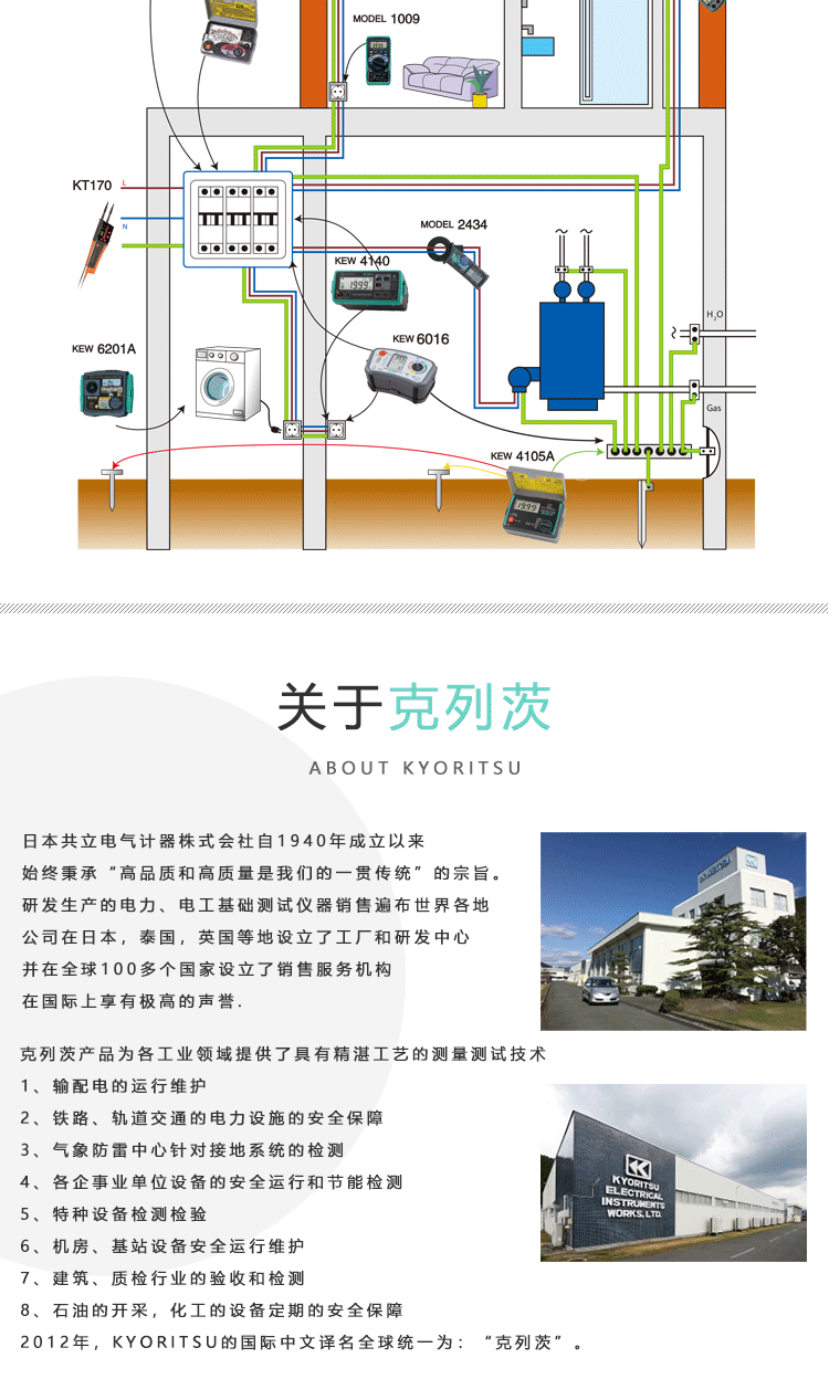 日本共立KYORITSU克列茨KEW3128