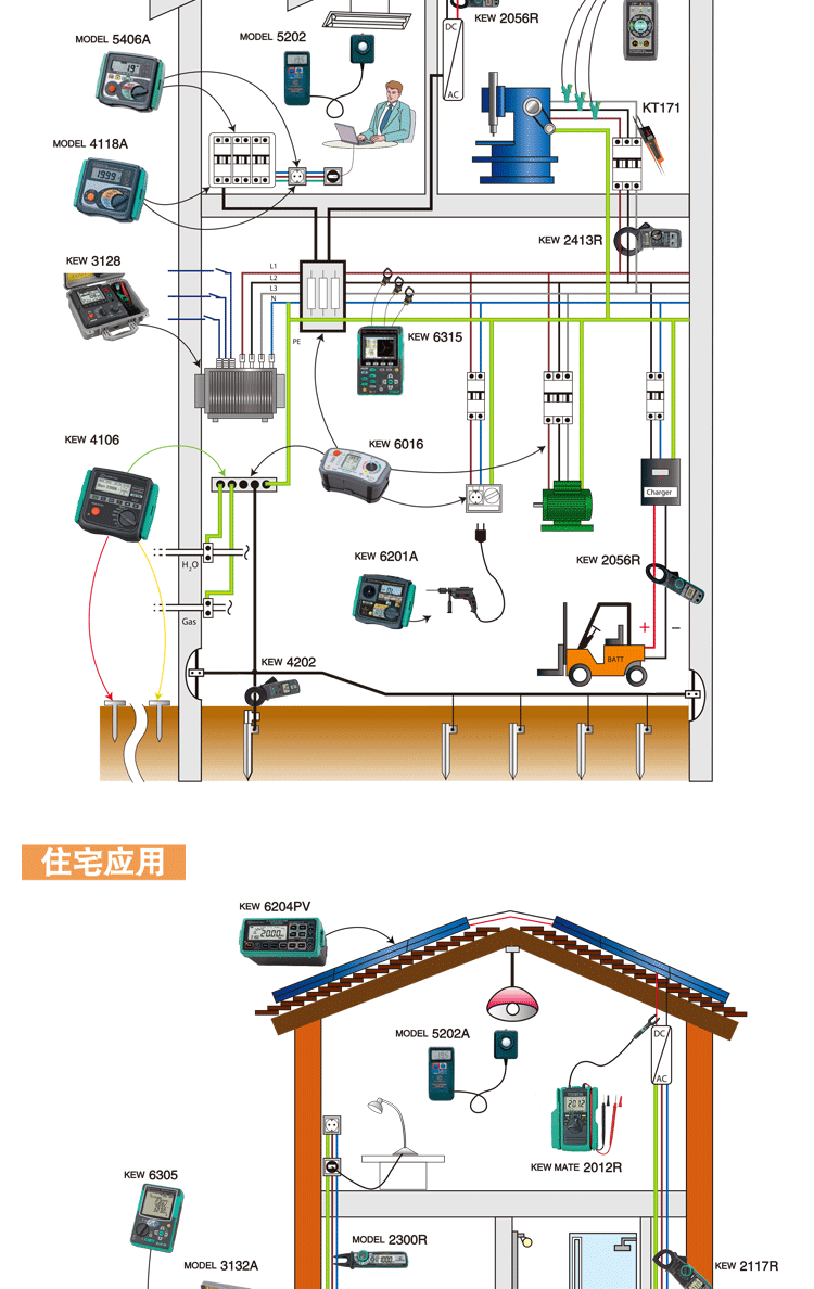 日本共立KYORITSU克列茨KEW3128