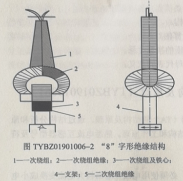 电流互感器剖面图图片